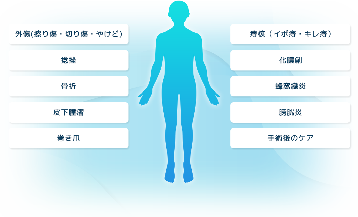 守永クリニックは福岡市中央区清川で消化器内科、内科、外科、アレルギー科、鍼灸、プラセンタ注射、ニンニク注射の診療を行っています。捻挫や骨折、やけどや巻き爪など症状がある際はお気軽にご相談ください。